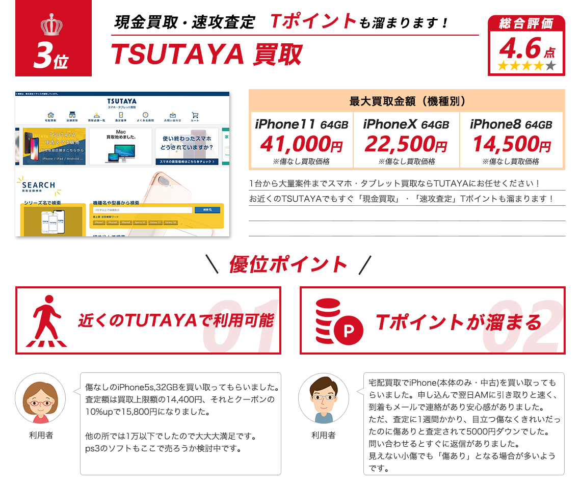 TSUTAYA 買取